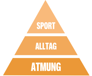 Pyramide Atmung Power of Breath