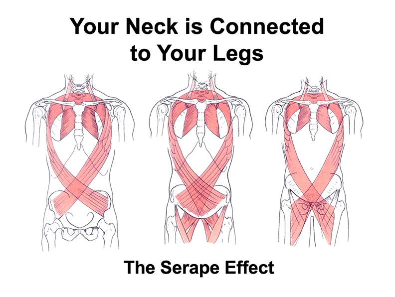 serrape effect